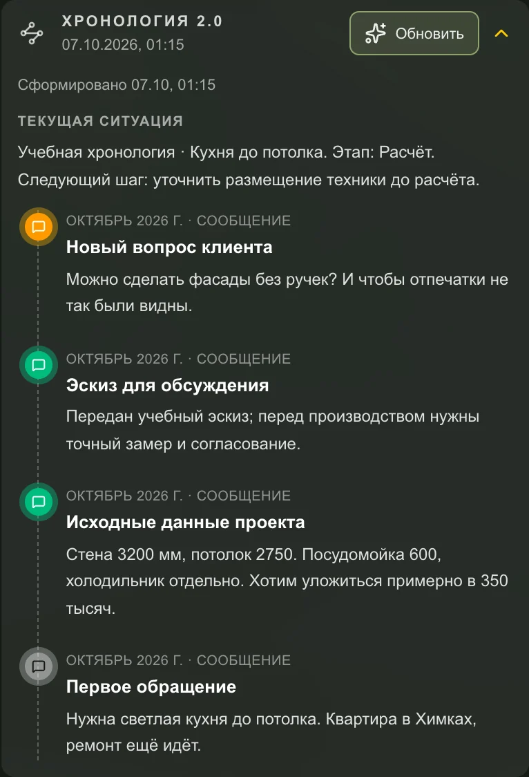 Хронология 2.0: первое обращение, размеры, эскиз и новый вопрос клиента